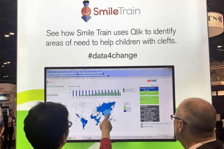 Qlik and Smile Train